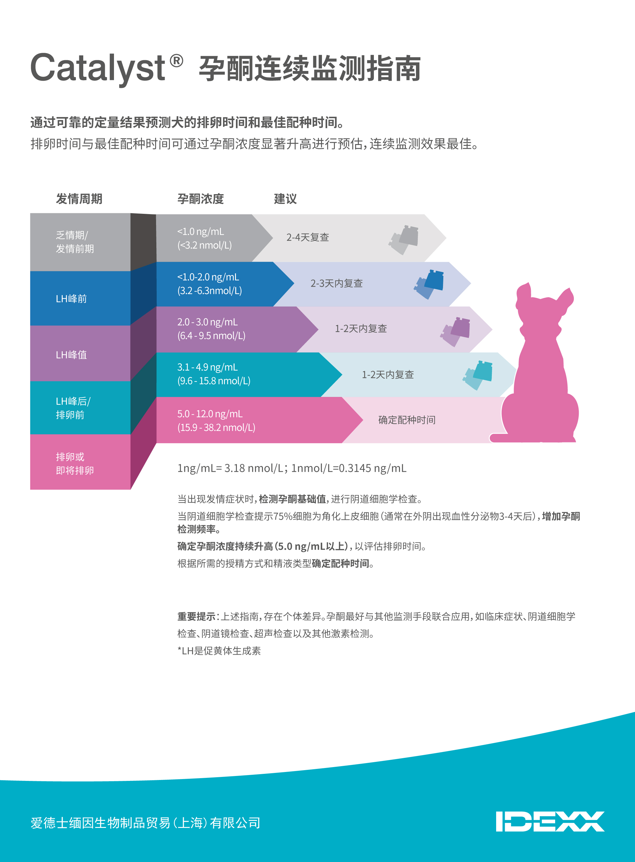 Catalyst One 生化分析仪资源 IDEXX China